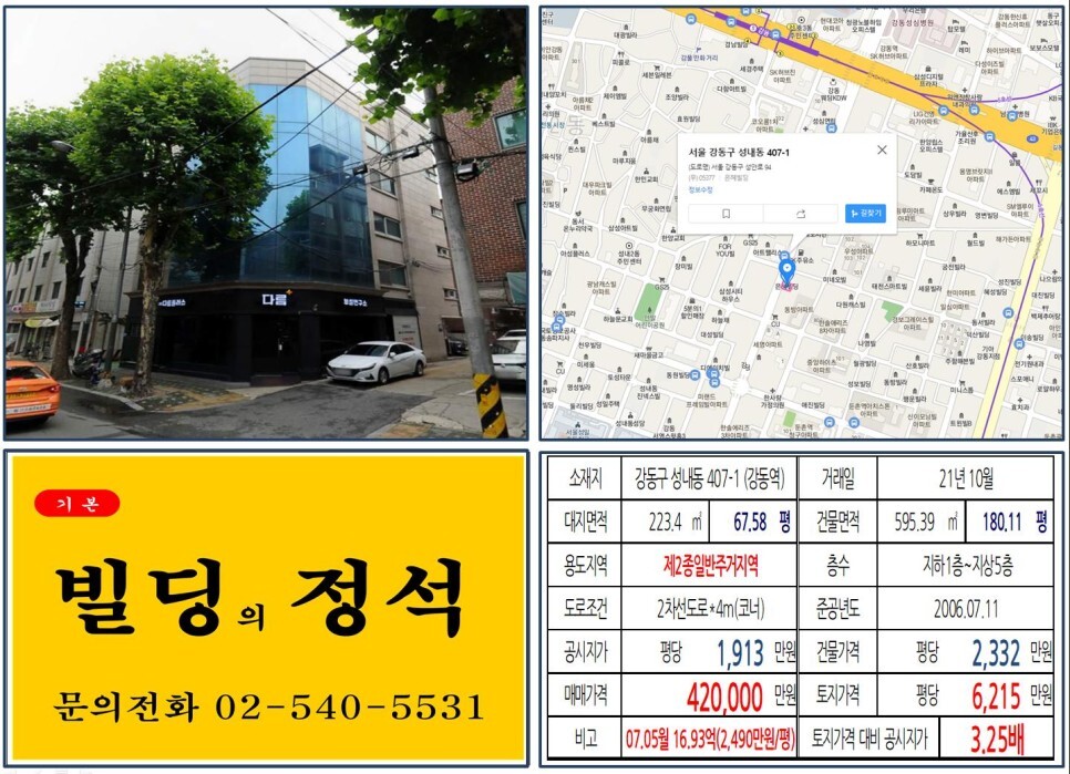  [강동구 올근생 40억 꼬마빌딩 실거래가 조회] 성내동 407-1 (강동역) 42억 원, 평당 6,215만 원 매매되었습니다.