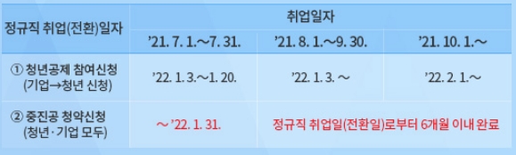 2022년-청년-내일채움공제