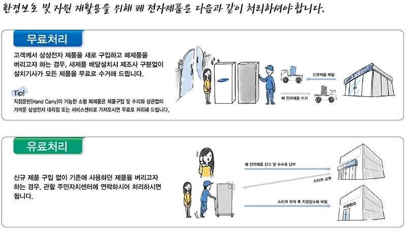 폐가전제품 무상 방문 수거 무료수거 예약_2