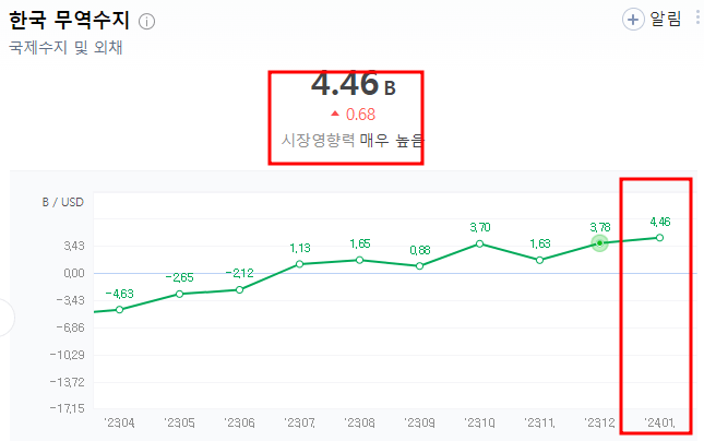 한국 무역수지 환경