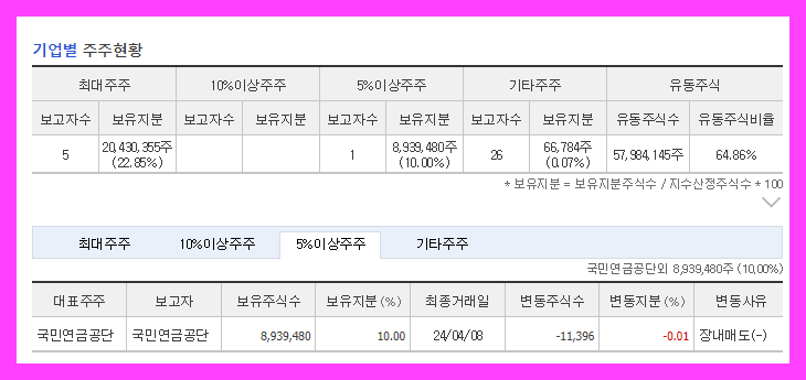 현대해상 주식&nbsp;주가&nbsp;목표 차트&nbsp;시세&nbsp;공시&nbsp;거래소&nbsp;추천주&nbsp;전망&nbsp;및&nbsp;기업&nbsp;분석 배당금&nbsp;수익률 증권