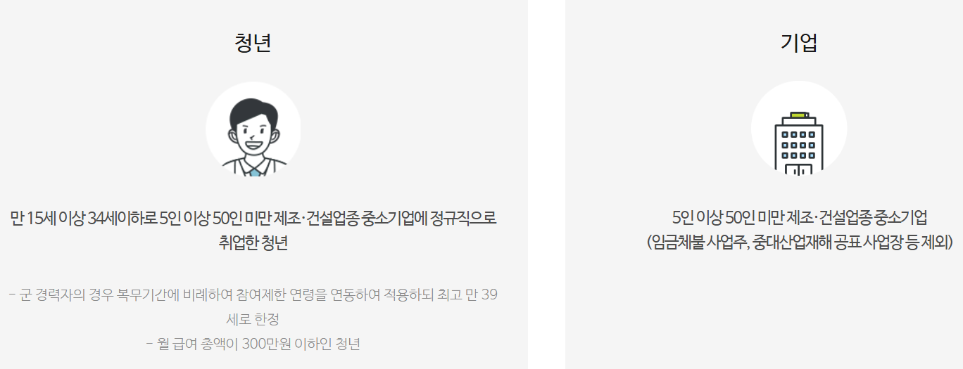 청년내일채움공제로 목돈 만드는 법