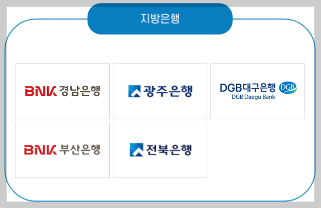 희망플러스 특례보증 취급 은행