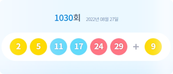  로또 1030회 1등 당첨번호 및 당첨점 정보 : 1등 19명 각 12억씩 수령