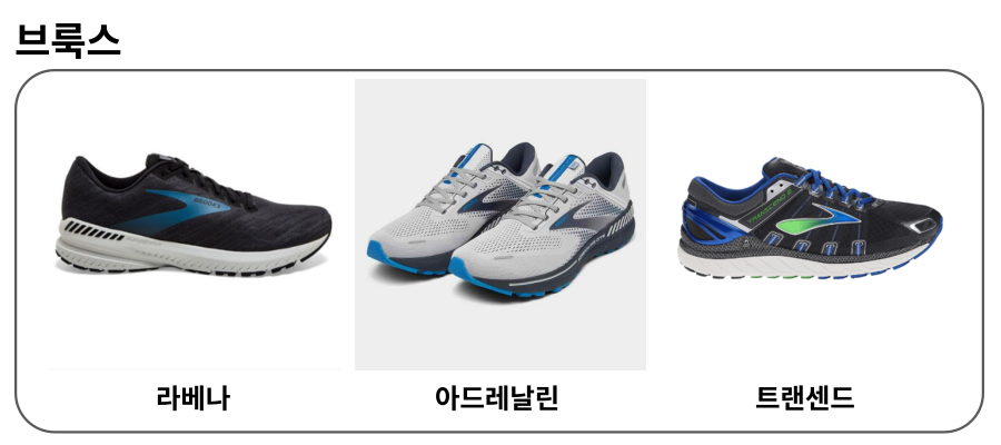 권장 마라톤 신발 및 운동화