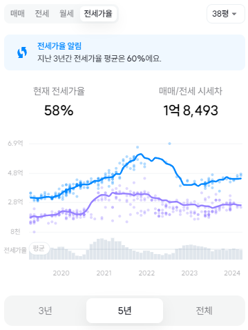 영종하늘도시한라비발디