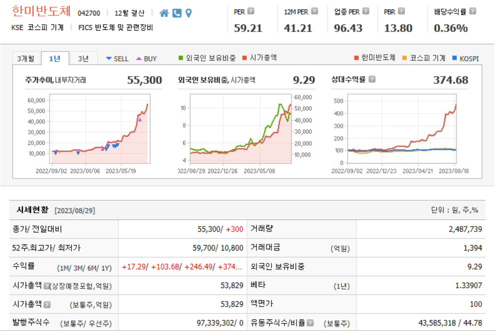 한미반도체 기업분석