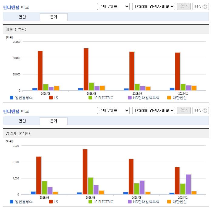 일진홀딩스_업종분석