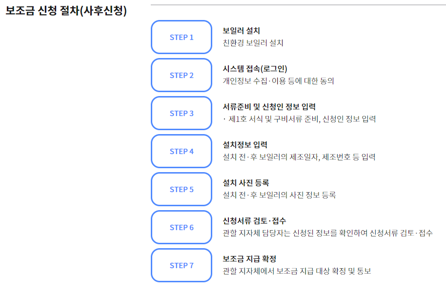 친환경 보일러 보조금 신청 절차를 확인이 가능하다