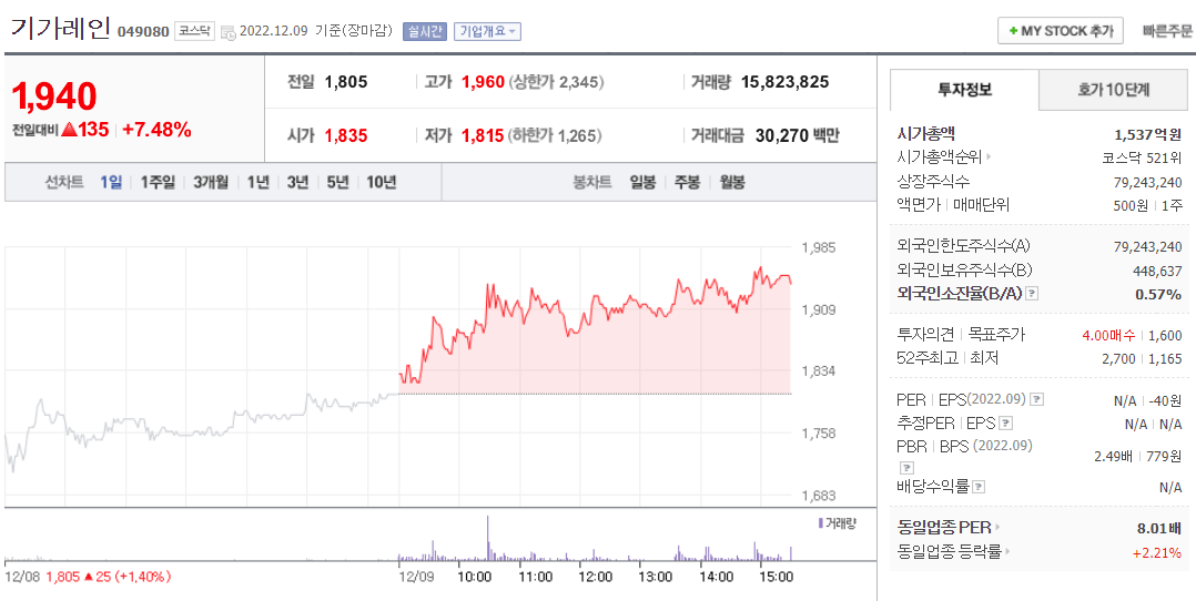  (049080)기가레인 주가 전망 5G 관련주 사우디 5G 수혜주