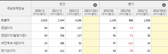 이구산업