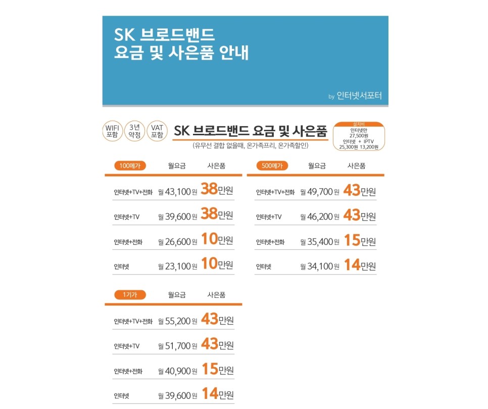 1년사용후기! Btv채널, 리모컨, UHD셋톱박스 SK브로드밴드인터넷 SK온가족프리 TV인터넷 7
