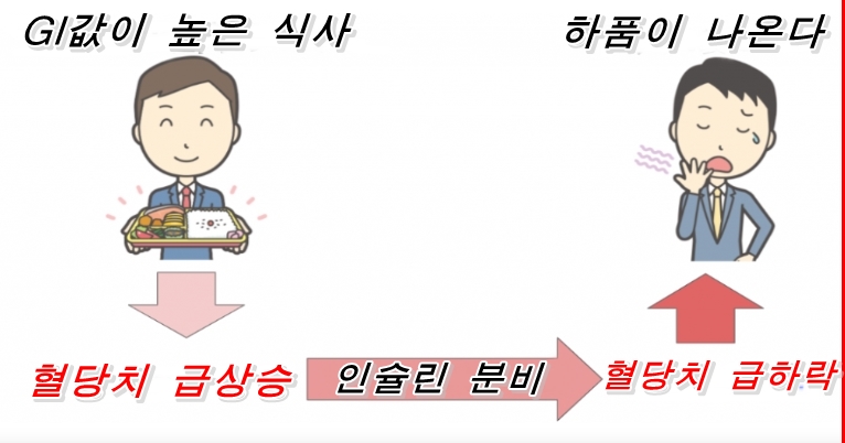  오후 졸음 문제 해결의 방법중 점심을 잘 골라서 먹는 방법
