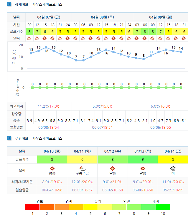 남해사우스케이프CC 골프장 날씨 정보