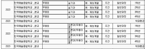 한예종 등록금: 세부 학과별 (1년 기준)