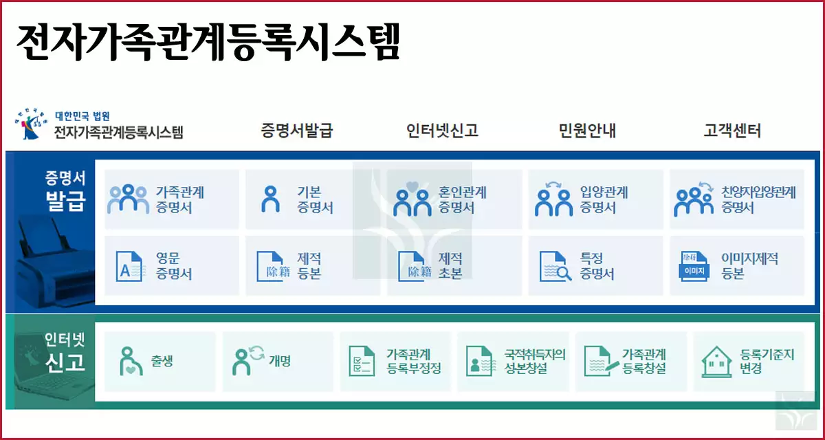 전자가족관계등록시스템 발급가능 서류