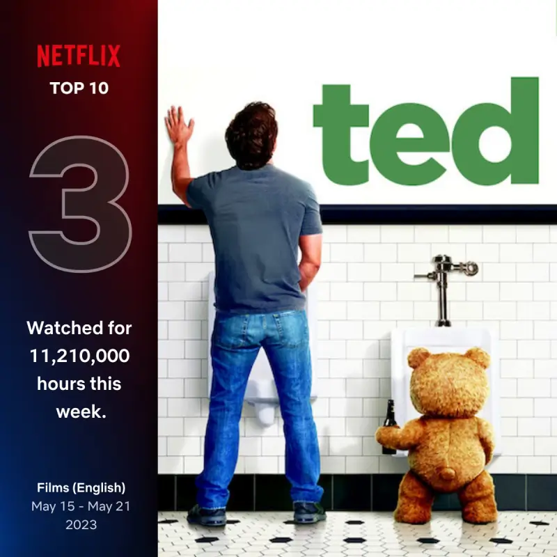 영화 19곰 테드&#44; 2012 포스터