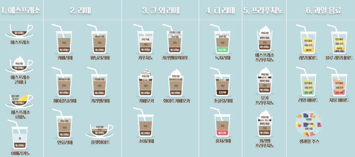  아메리카노만 아는 당신을 위한 설명