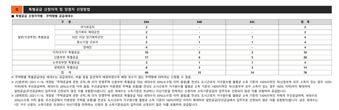 이편한세상신정스카이하임-20