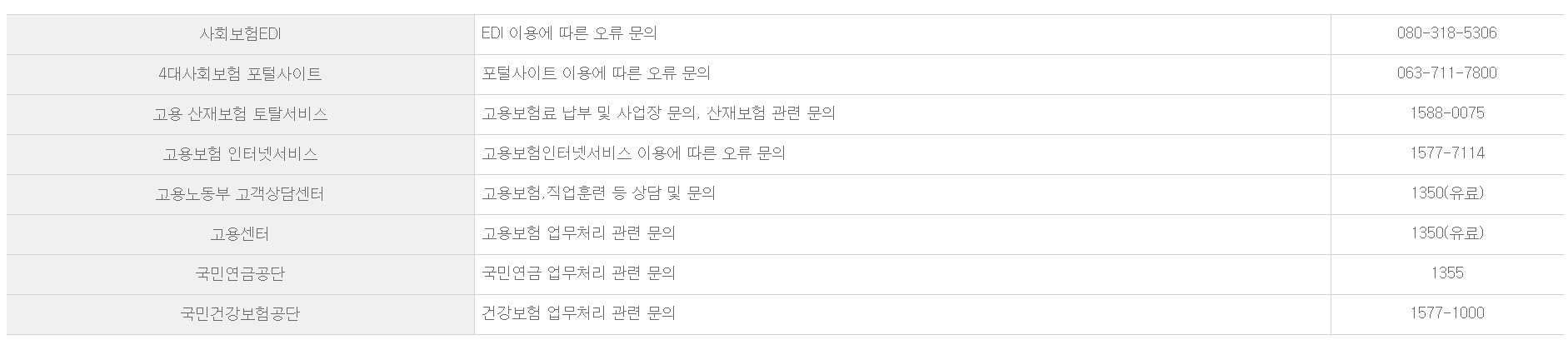  고용보험 공단 전화번호