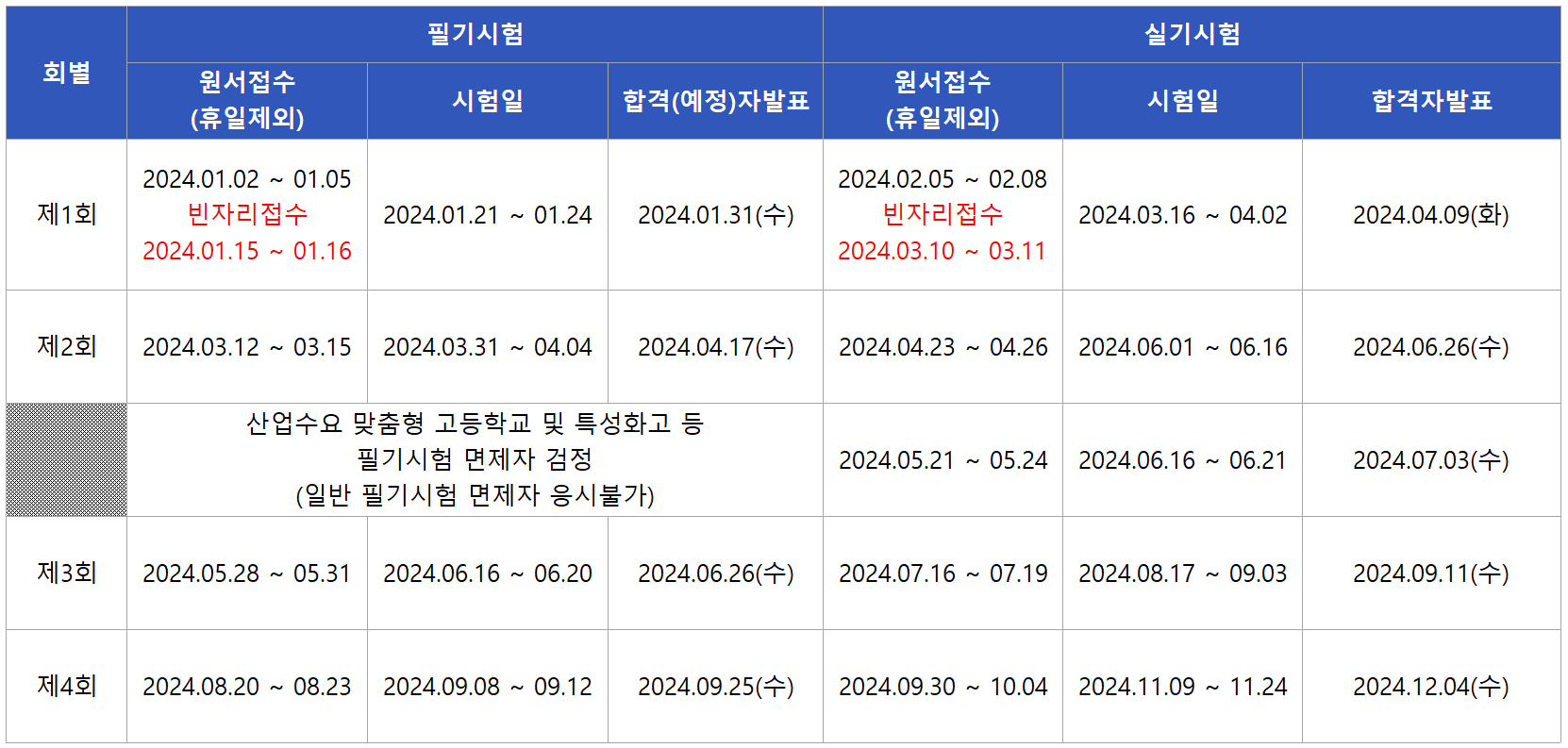 자동화설비기능사 시험일정