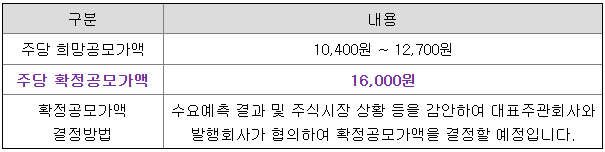 라메디텍 16,000원확정-다트 전자공시 출저