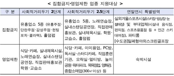  소상공인 버팀목자금 시행 공고문 정리본