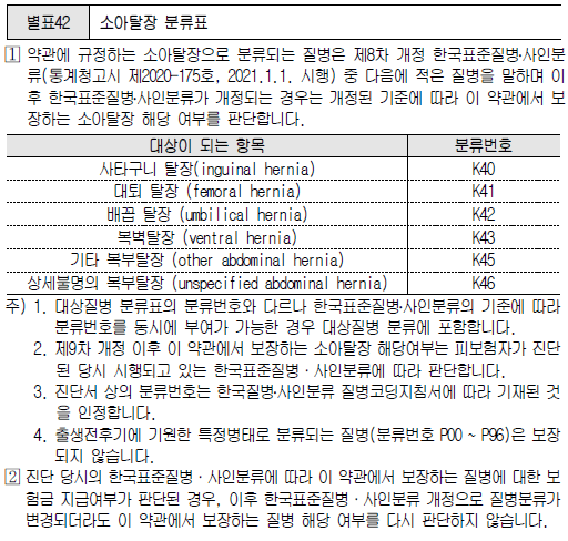 실손 다이렉트 아기 탈장수술 실손보험은 이제 필수입니다. 9