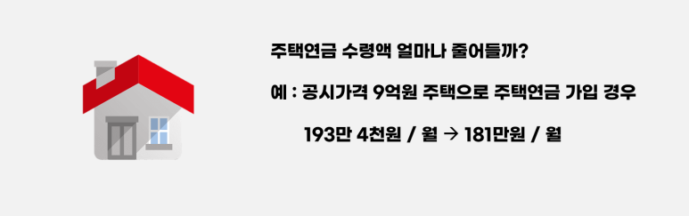 주택연금 수령액 얼마나 줄어드는가? 예시 설명