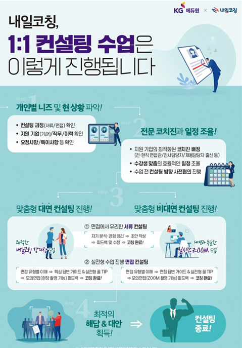 한국환경연구원 면접아카데미 5