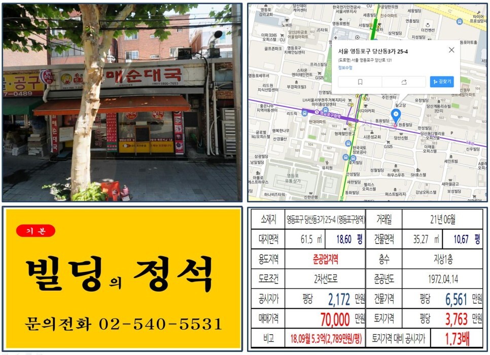  [영등포구 준공업지역 대로변 7억 꼬마빌딩 실거래가 조회] 당산동3가 25-4 (영등포구청역) 7억 원, 평당 3,763만 원 매매되었습니다.