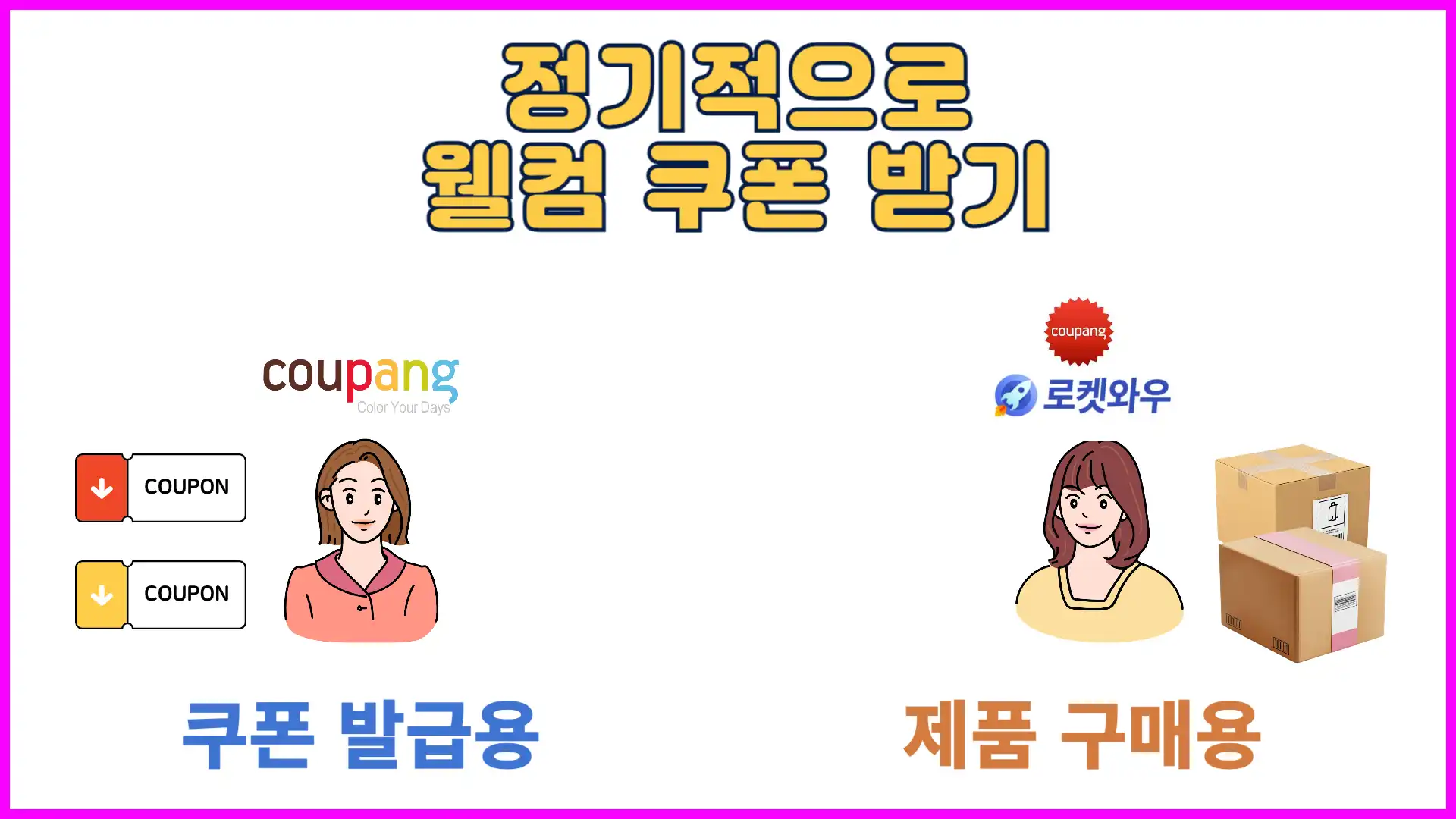 쿠팡 웰컴백 쿠폰 발급 및 사용 조건 - 주기적으로 받는 법