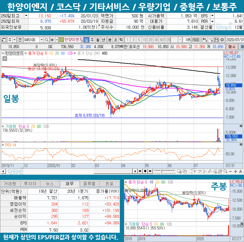 고체연료_관련주_테마주_대장주_한양이엔지