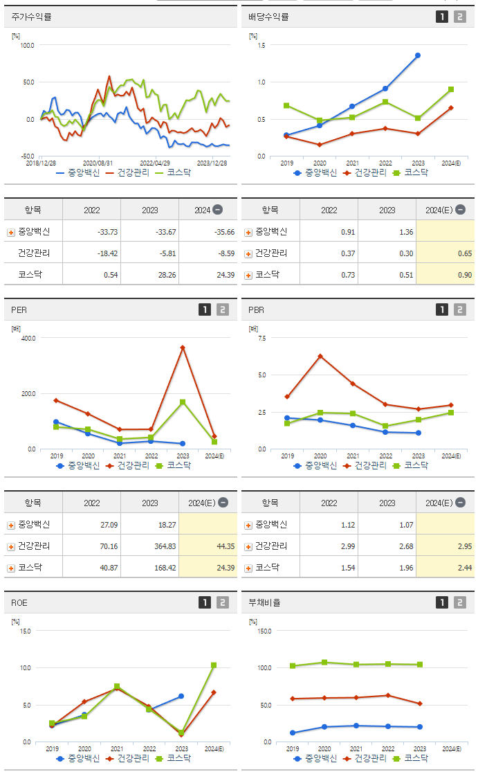 중앙백신_섹터분석