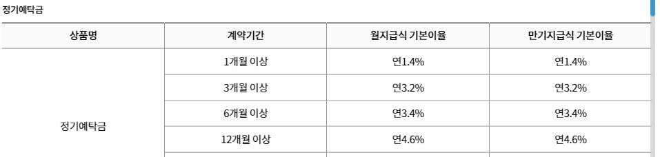새마을금고