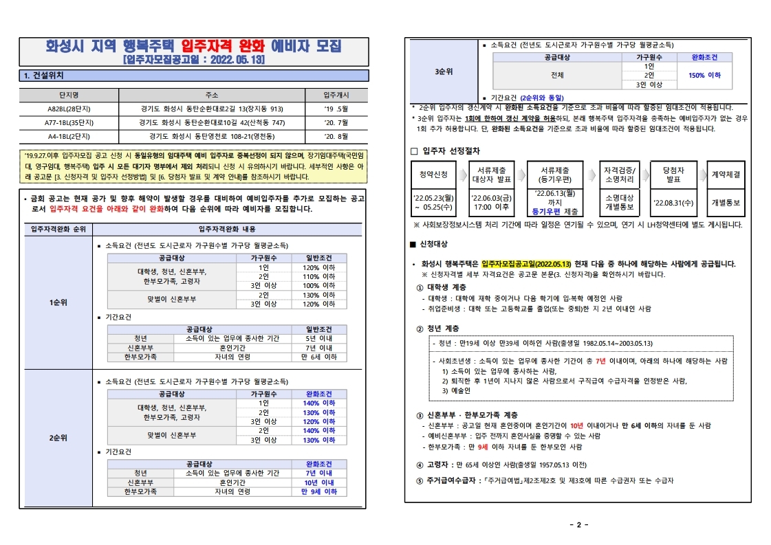  화성시 지역 행복주택 입주자격완화 예비입주자 모집 공고문