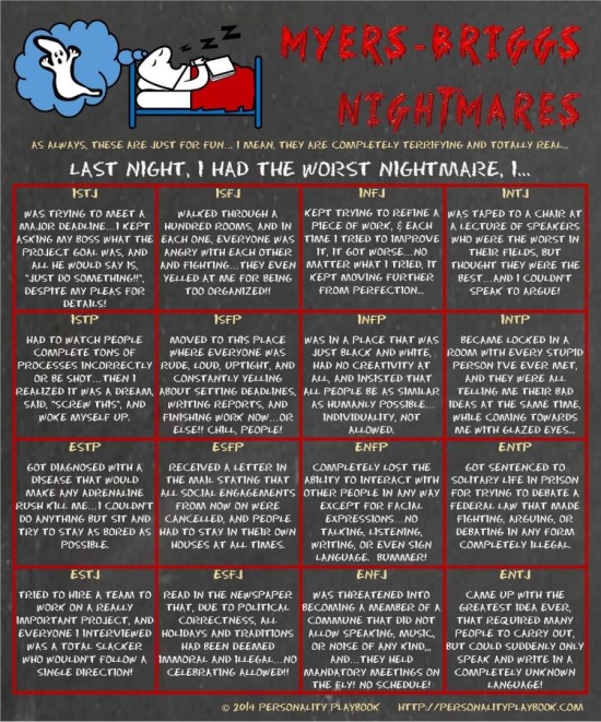  MBTI 유형별로 악몽을 꾼다면 어떤 꿈일까?