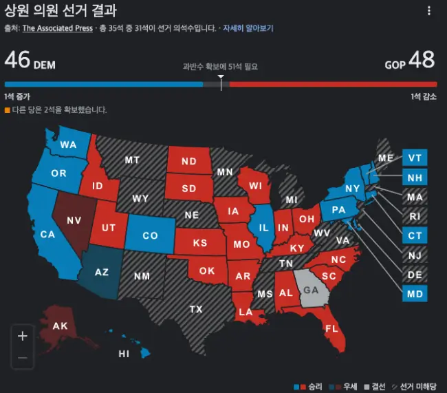  불확실한 중간선거와 암호화폐 악재로 미국 증시 하락