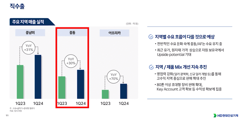 HD현대건설기계 주가