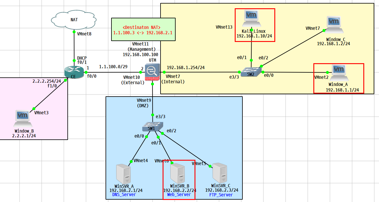  [Web Hacking & Security] CSRF (Cross Site Request Forgery) 공격