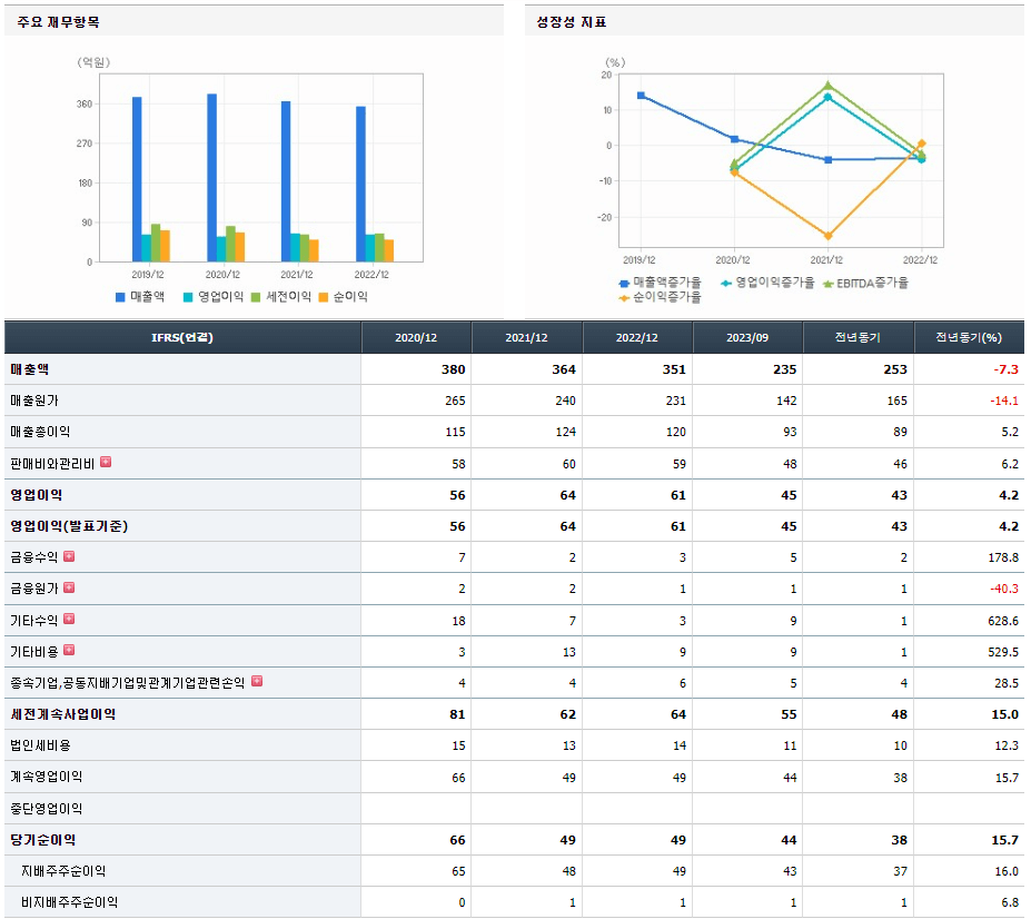 비트컴퓨터 기업실적