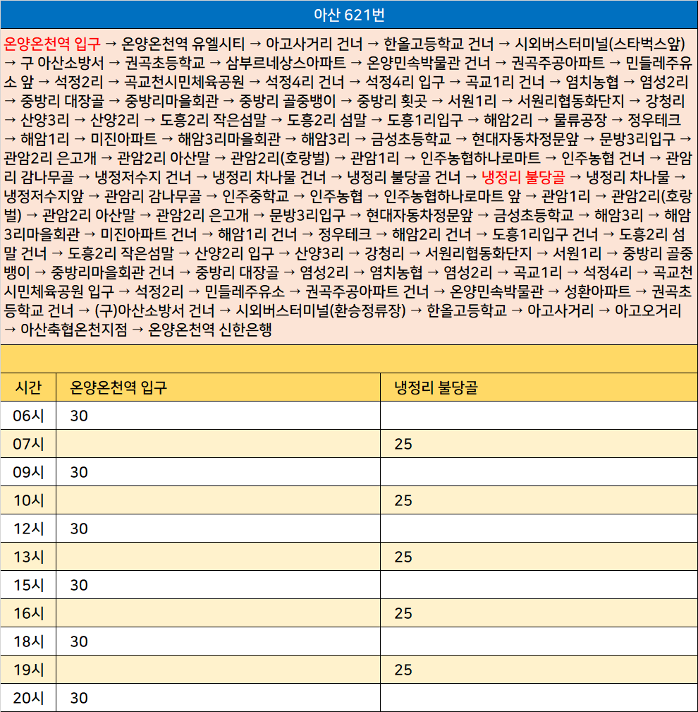 삼부주유소 이미지