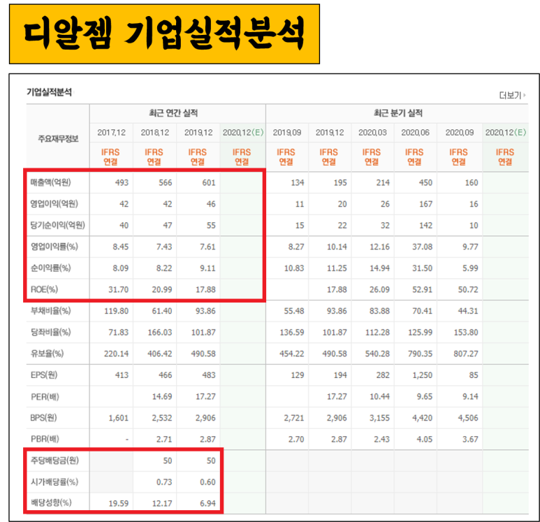 디알젬, 켐온주 가격 및 전망 노바백스 관련주: SK케미칼, 11