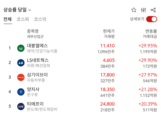 7/26일 상한가 종목