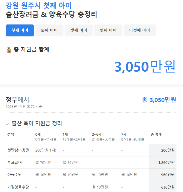 정부지원혜택