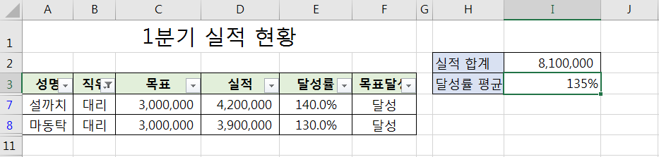 필터_사용하여_대리_직원을_선택했을때_SUBTOTAL_함수값_변경_모습