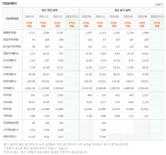 엘오티베큠_실적자료