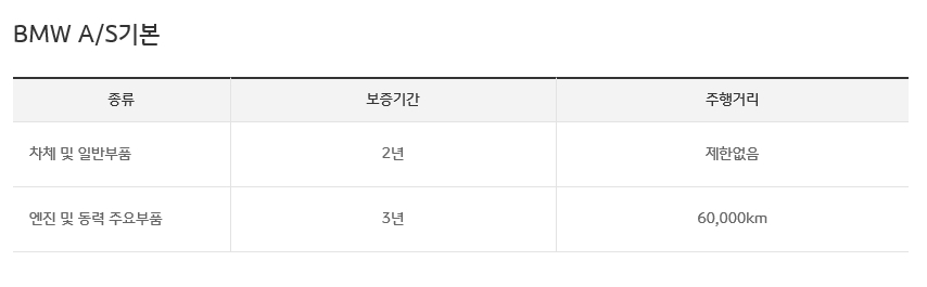  신차 무상수리기간 3탄 수입차외제차 무상수리기간 편