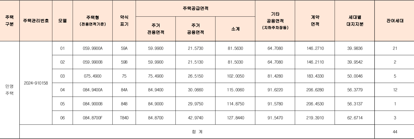 서대문-센트럴-아이파크-무순위4차-공급대상