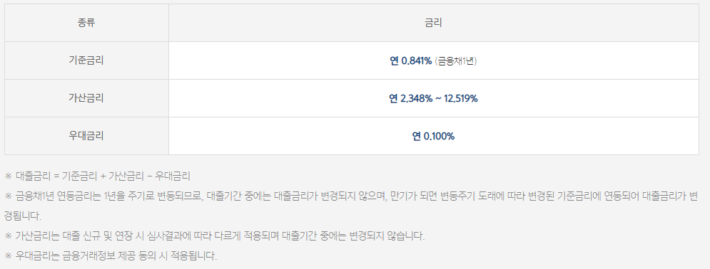  무직자 당일 소액대출 중 BEST 상품 3가지 – 비대면 간편대출로 이용 가능